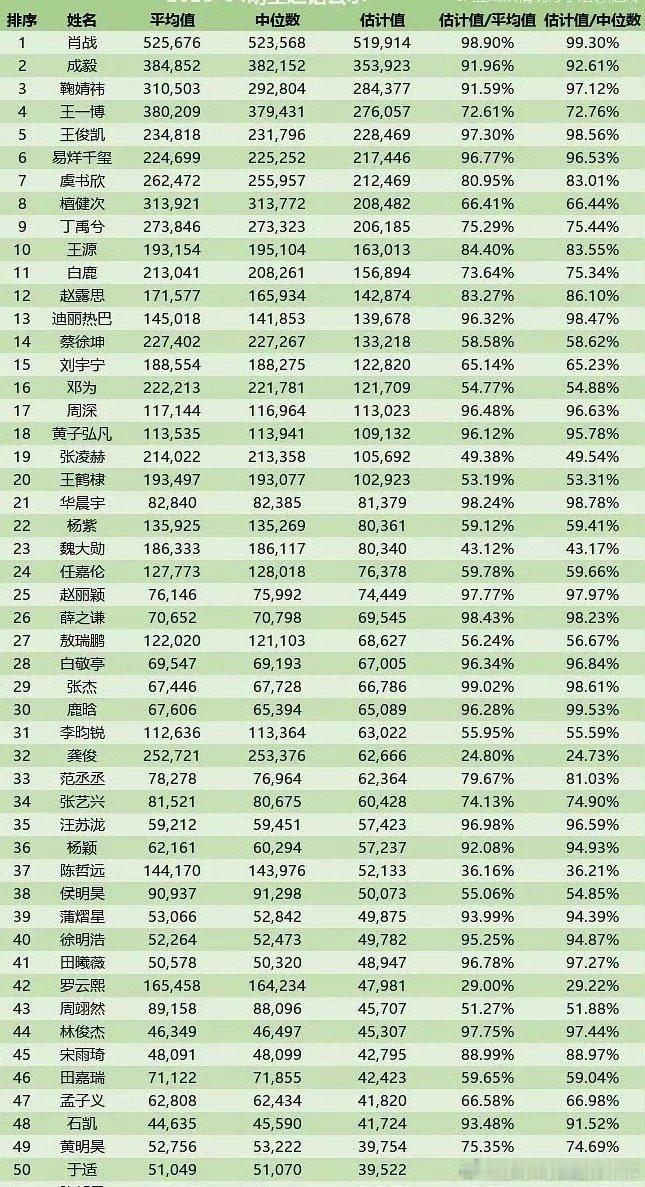 四月份超话签到脱水版[doge][doge]​​​