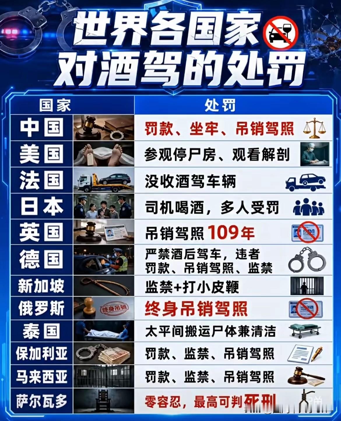 对酒驾零容忍