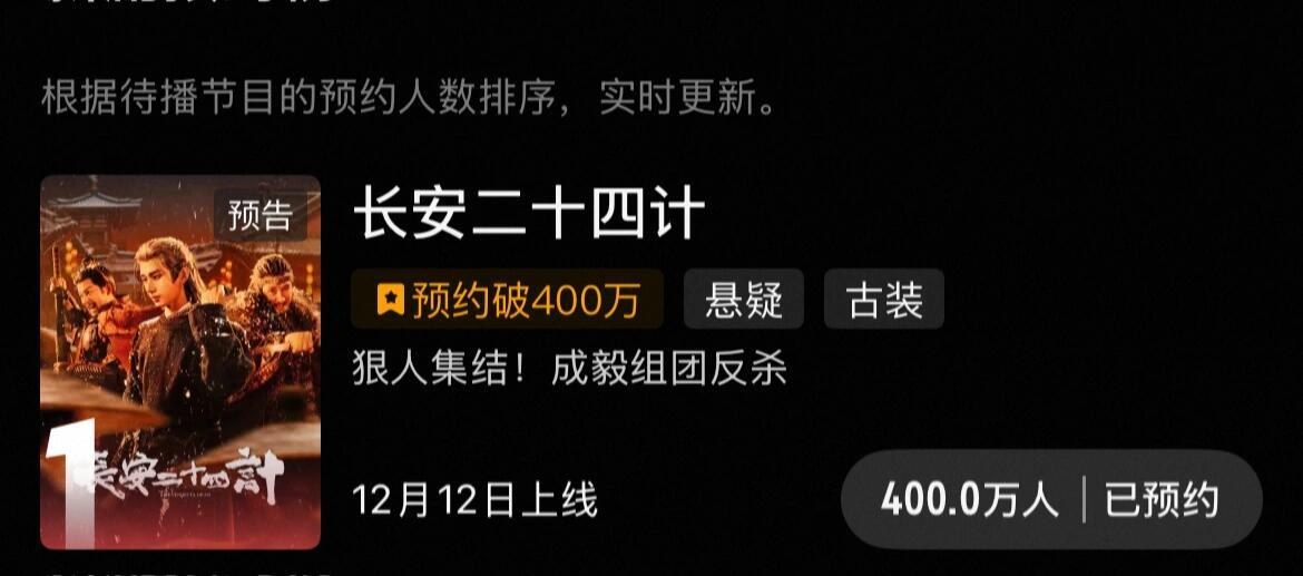 成毅长安二十四计站内预约人数破400万