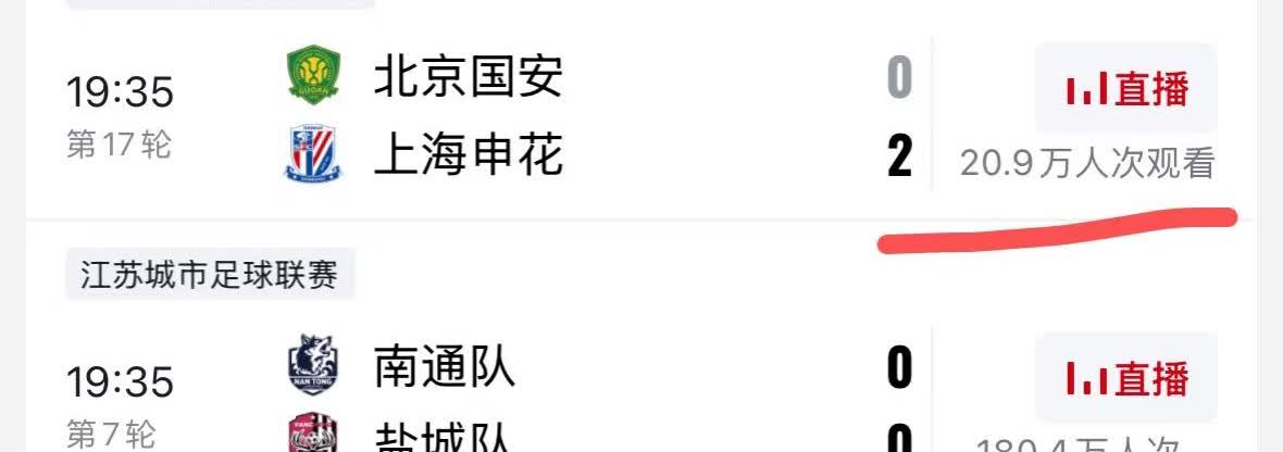 到底是谁在说苏超热度降低了的，看看真实数据吧，京沪大战的热度仅仅有苏超天王山之战