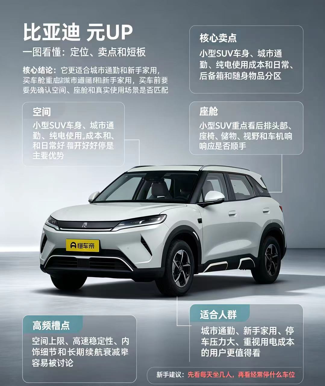 比亚迪元UP选前这些点要想清楚