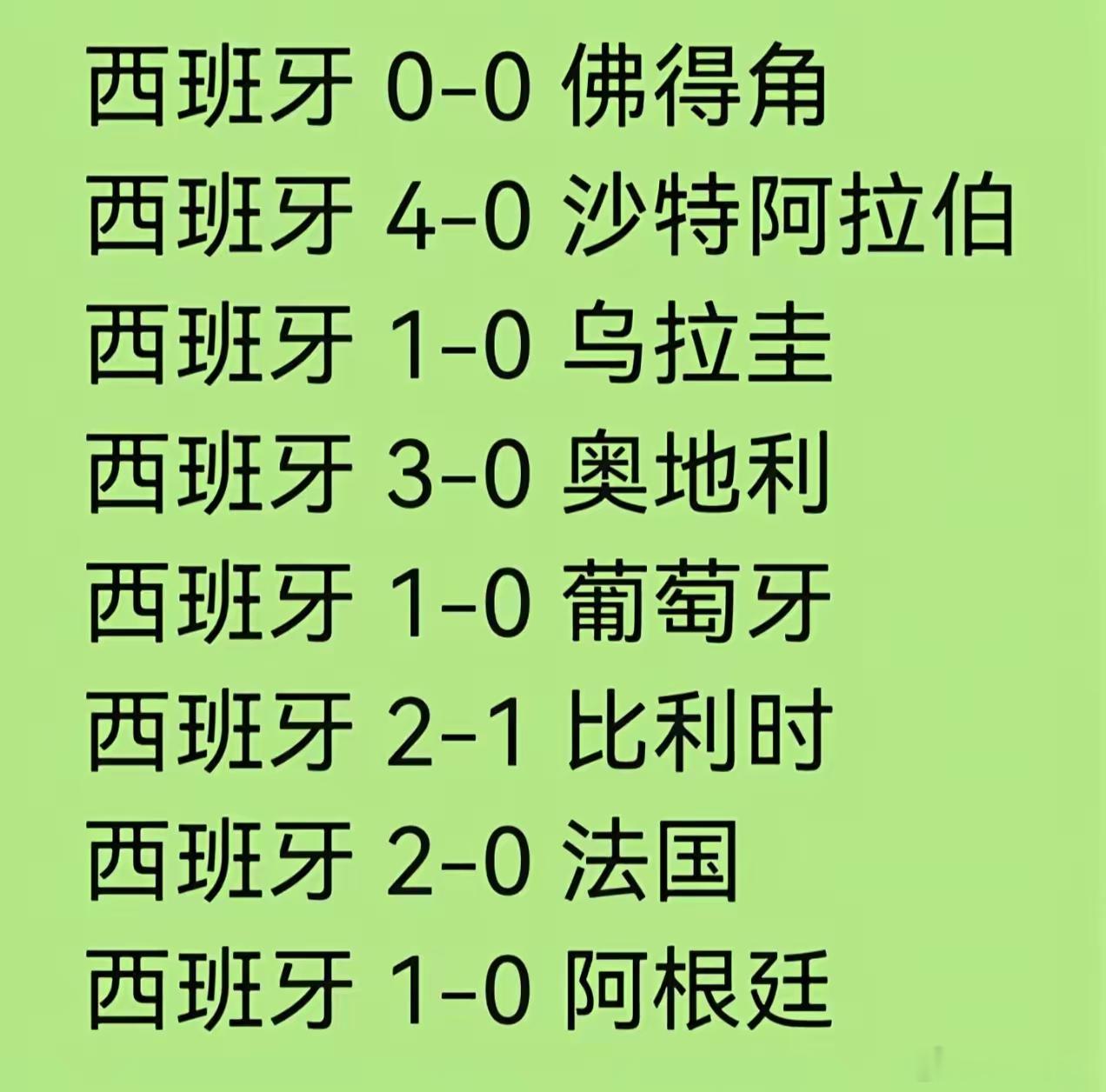 西班牙没想到的他们第一场碰到的对手居然是最强的。佛得角没想到的是他第一次进世界杯