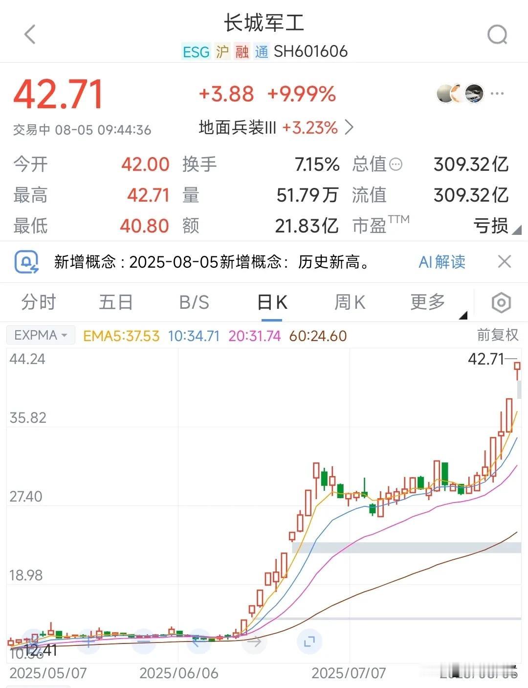 A股还是有的炒的，央企重组概念又迎来炒作了刚刚人形机器人炒出来了10倍股票，今