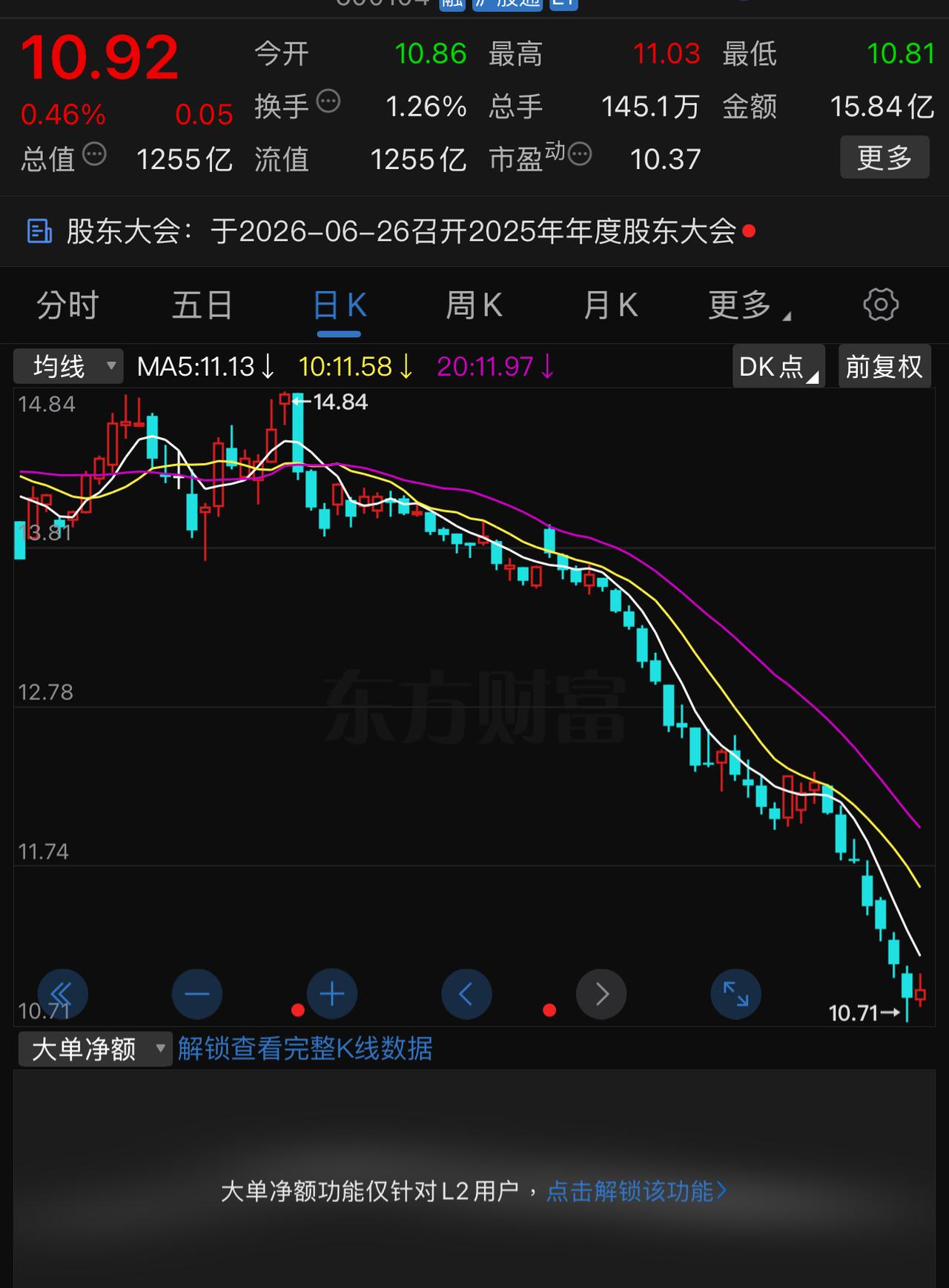 燃油车接下来可能真的要走向末路了。从上汽集团、广汽集团、长安汽车这三个股票最近几