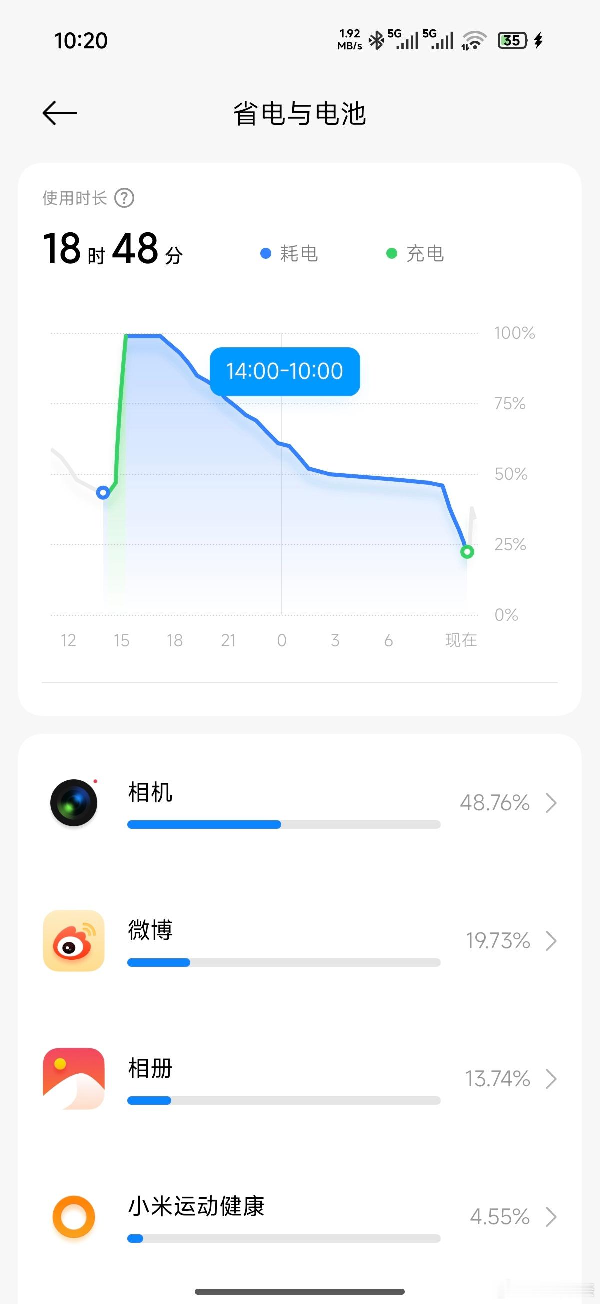 小米17ProMax的续航属实不错，果然这块7500mAh电池还是很有说法的。