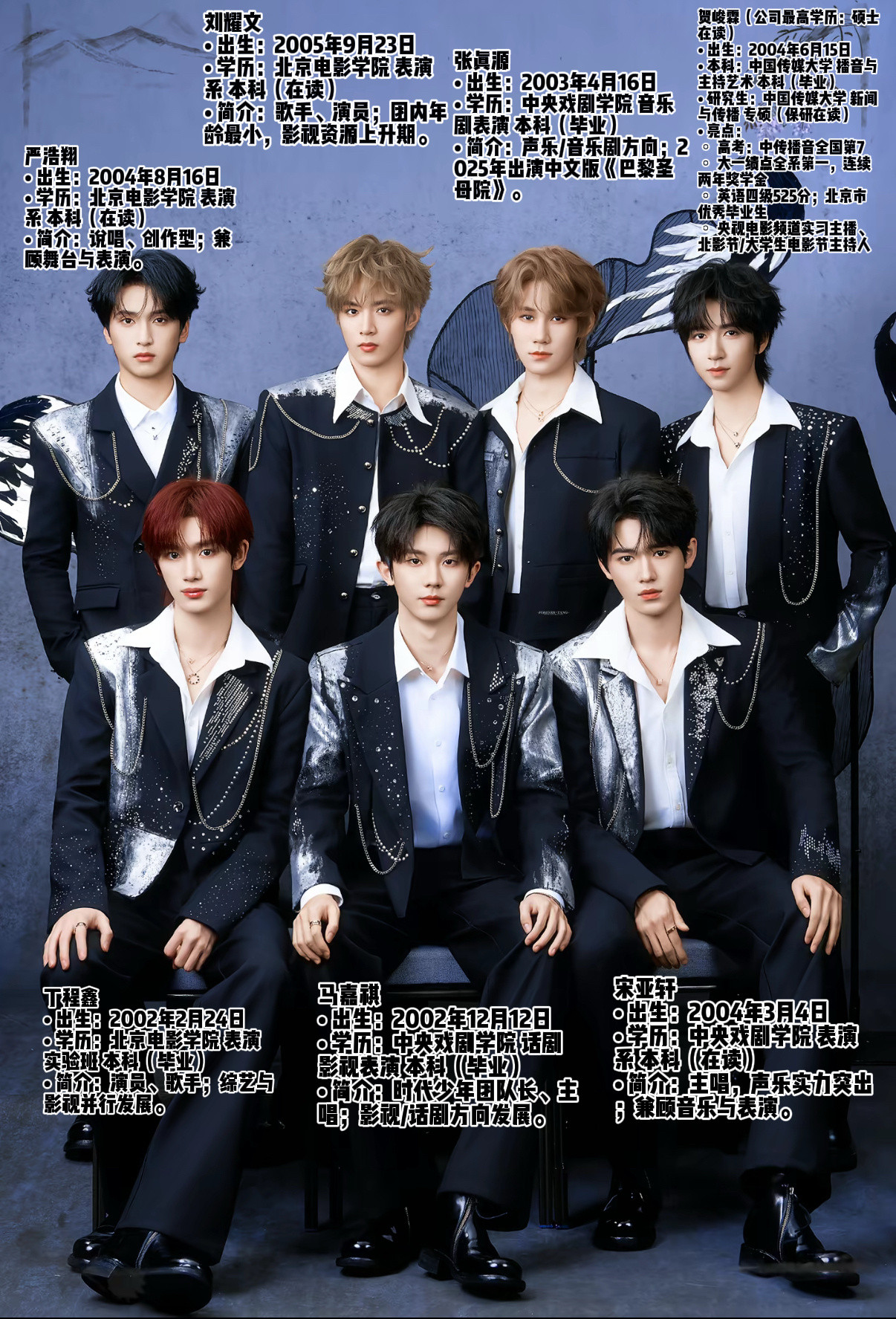 TFBOYS和TNT时代少年团学历一览全都是本科及以上的学历