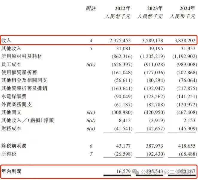不装了, 绿茶上市直接卖30%的老股