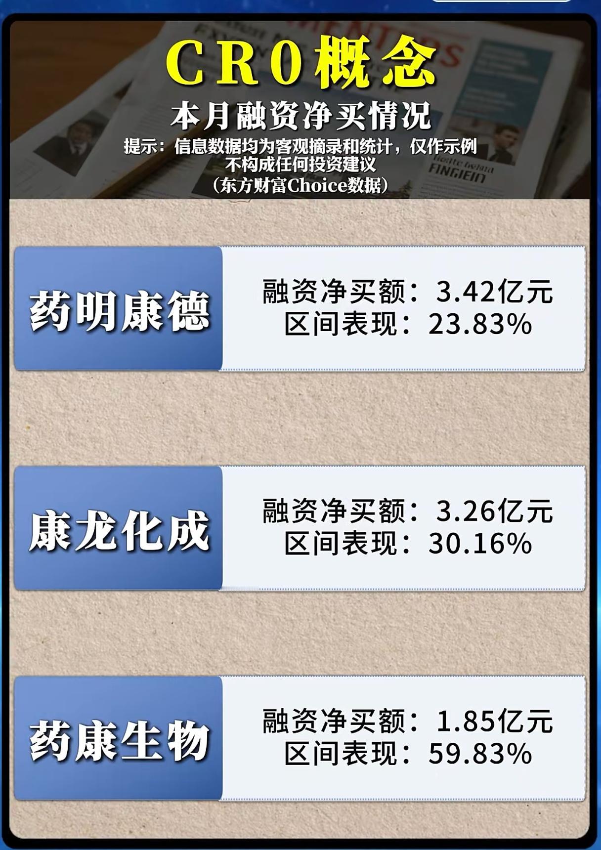 融资盘大举杀入CRO赛道，新一轮行情就此开启？沉寂许久的医药CRO板块，近