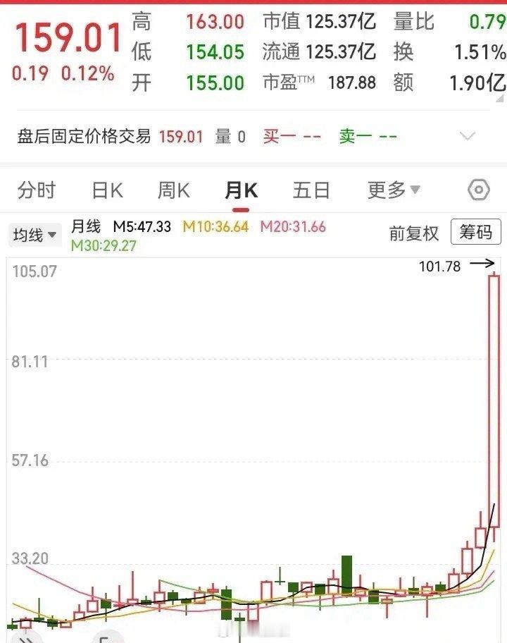 如何抓住一个起飞的走势？说难也难，说简单也简单，把握住这三方面的要素即可！分别是