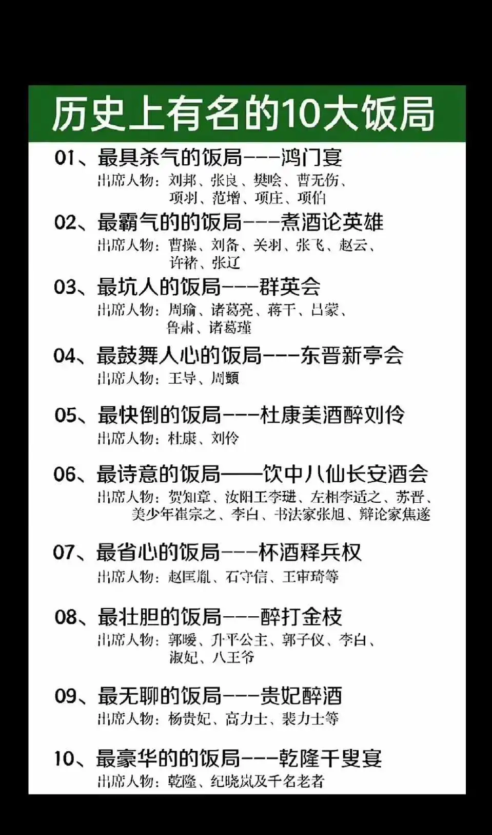 历史上有名的十大饭局​​​