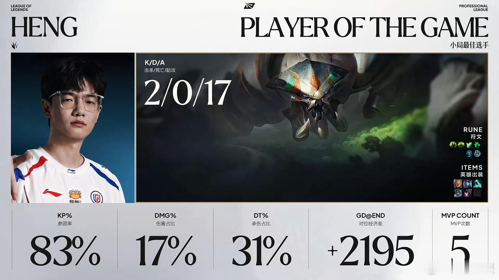 第二局：EDG0-2LGDMVP给到了HengLGD战胜EDGJiejie