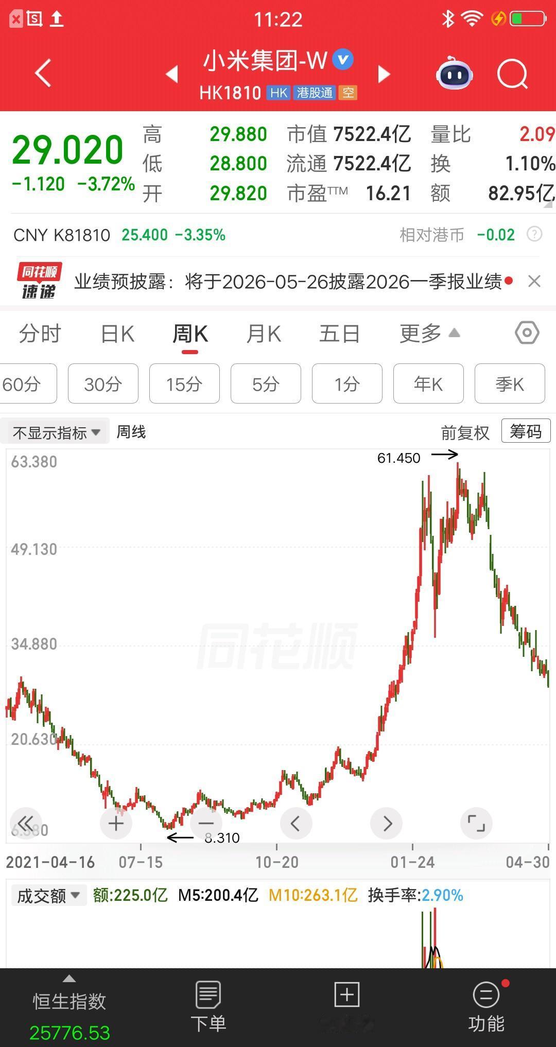 一位浙江的股民，转了100万到股票账户，准备分批买入小米股票。他最近看到一些实盘