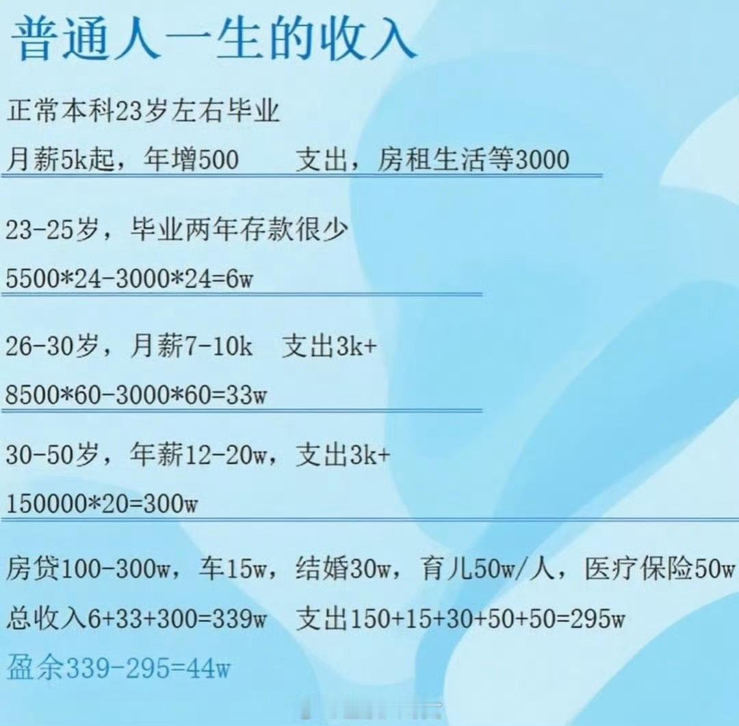 普通人一生的收入