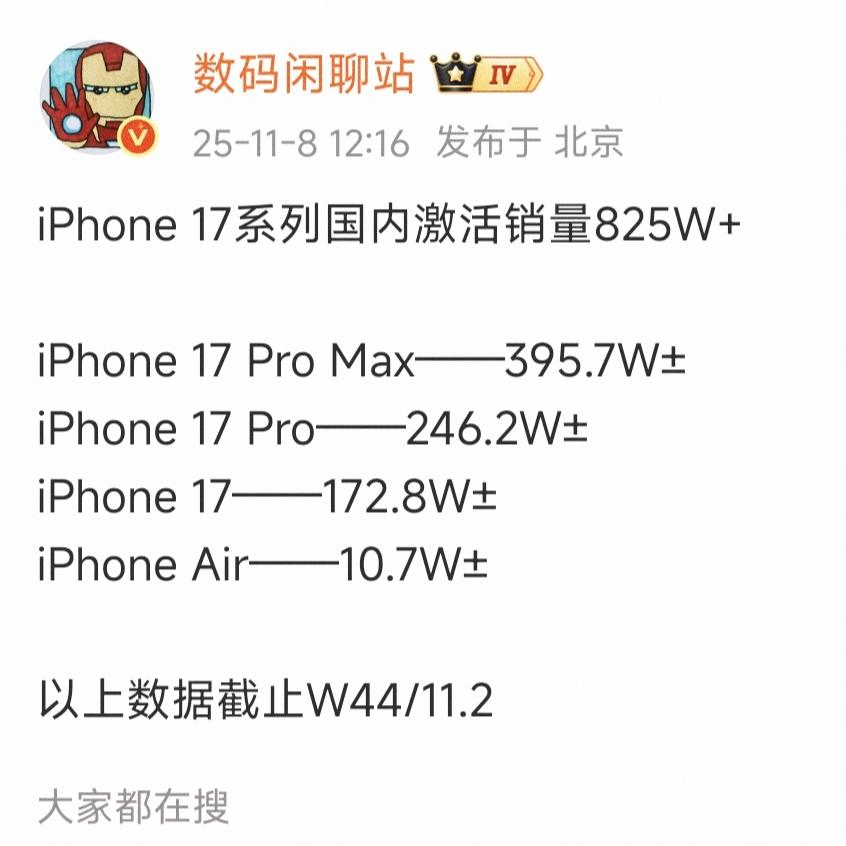 恐怖如斯，无敌是多么寂寞iPhone17国内全系激活825万+小米荣耀OV新