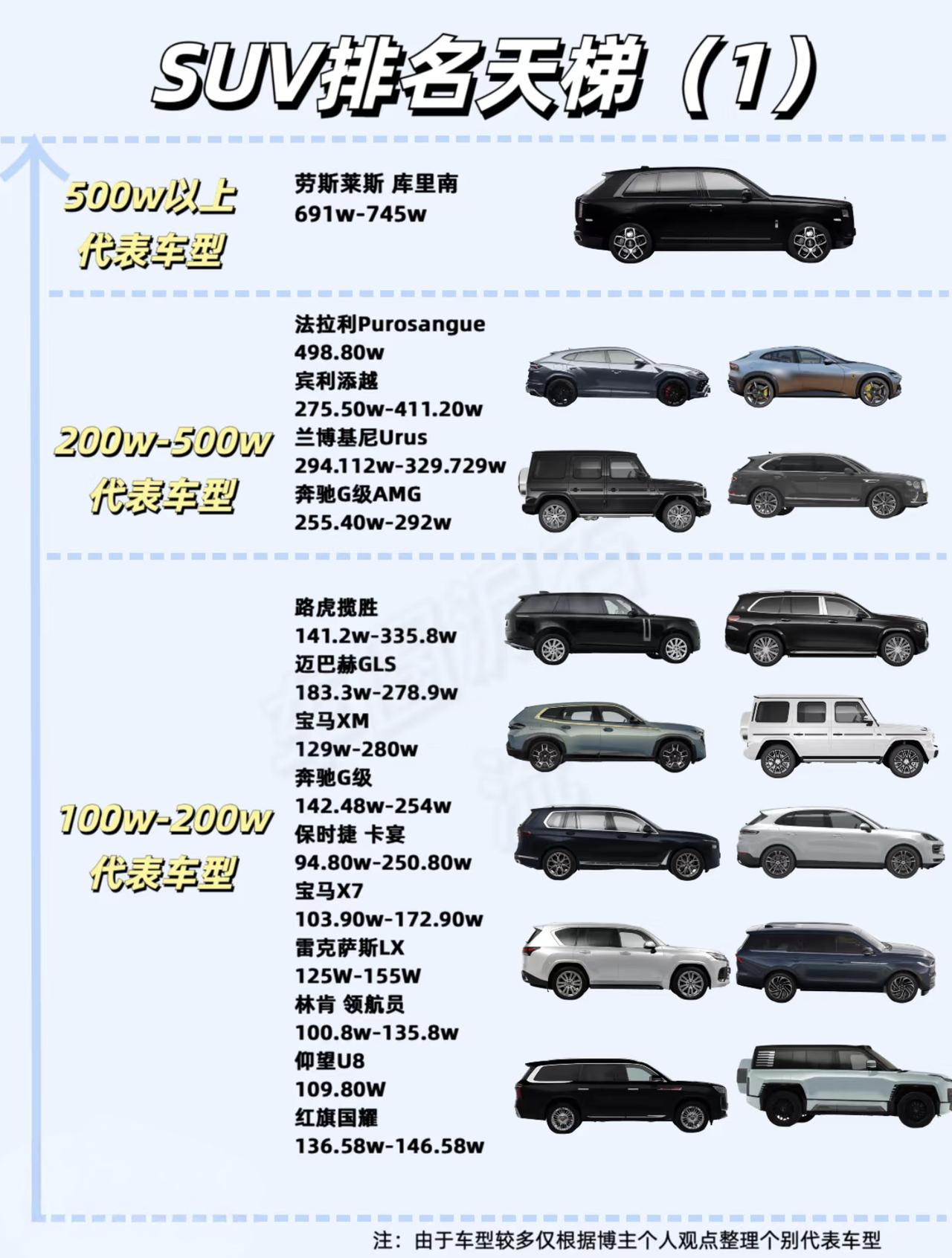 超全SUV购车指南，不同预算，看完下边你就知道了