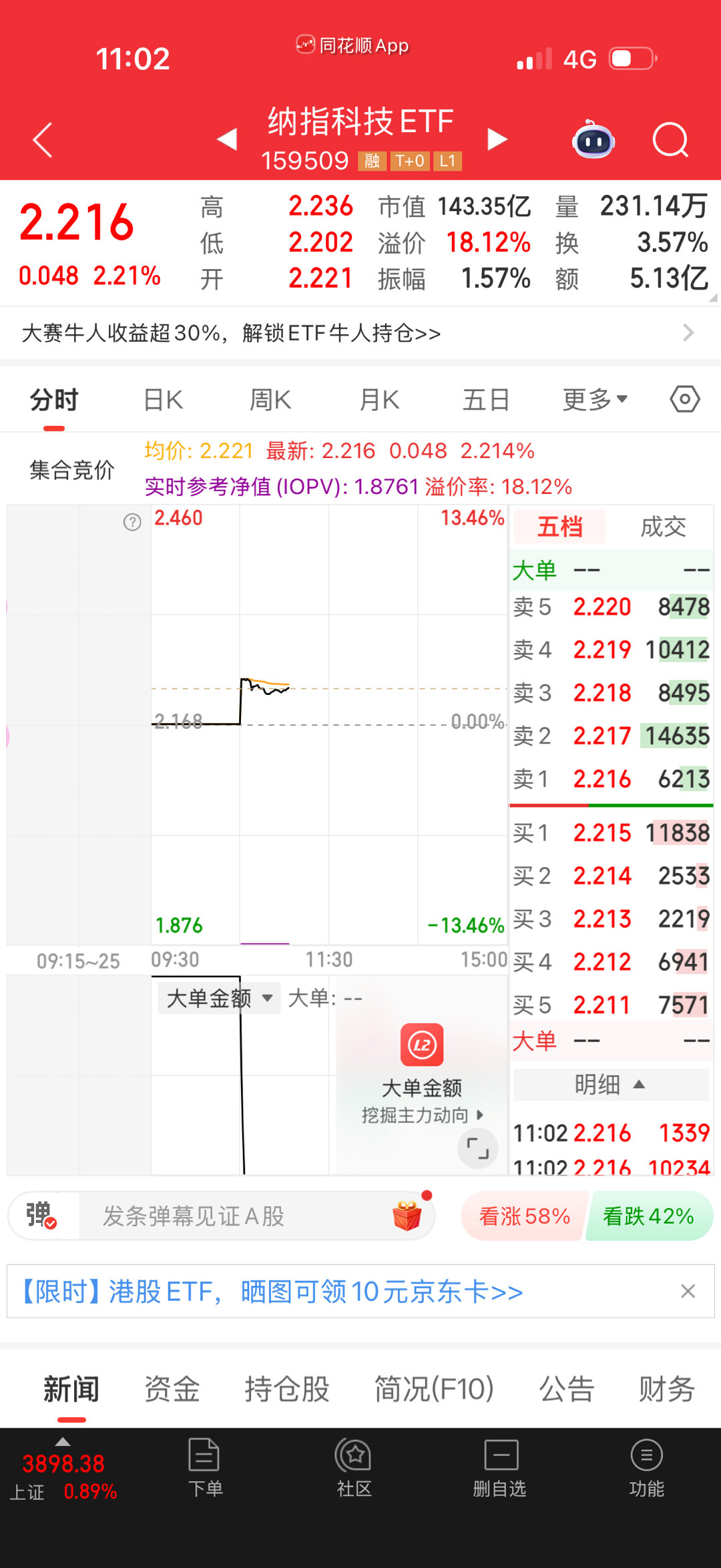 纳科神奇的很，溢价率18了。​​​