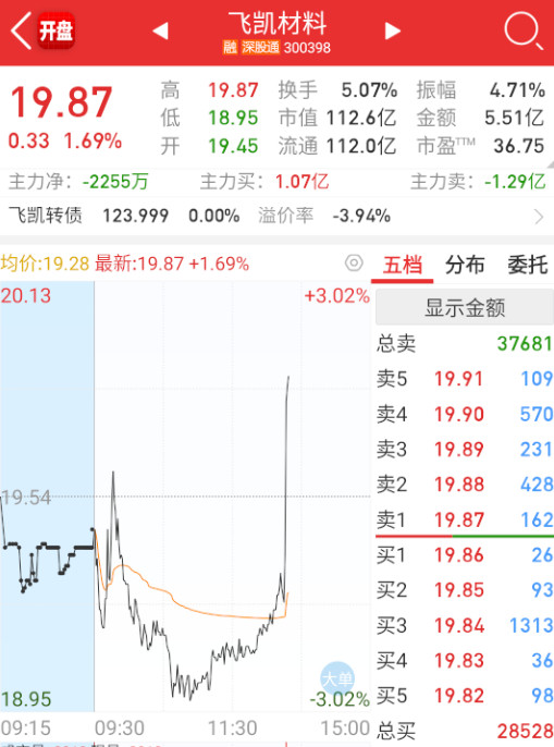 光刻胶又来了。。。。​​​