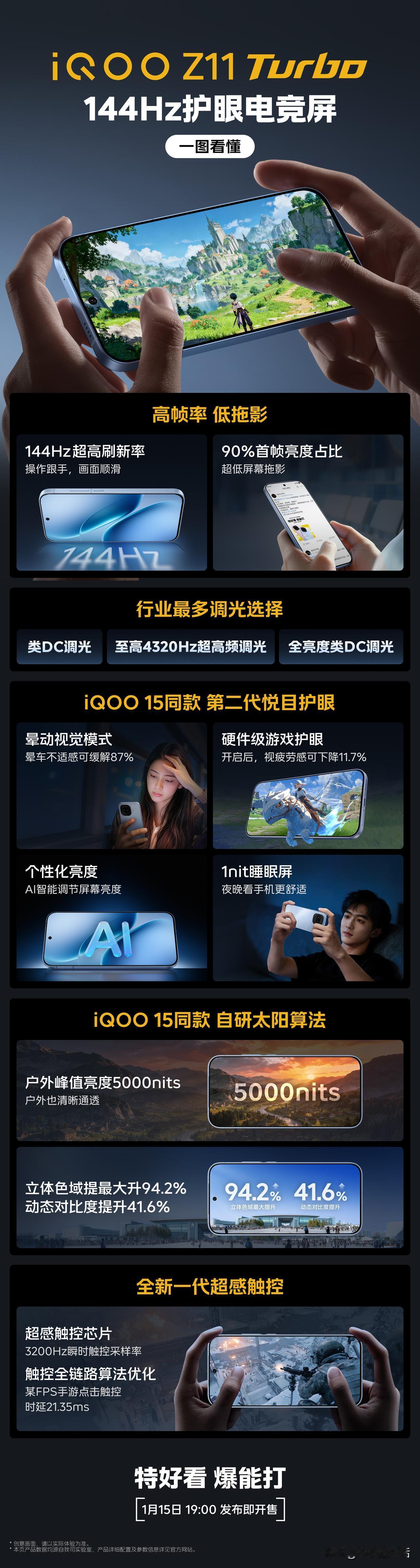 一图看懂iQOOZ11Turbo所配备的144Hz护眼电竞屏，采用iQOO