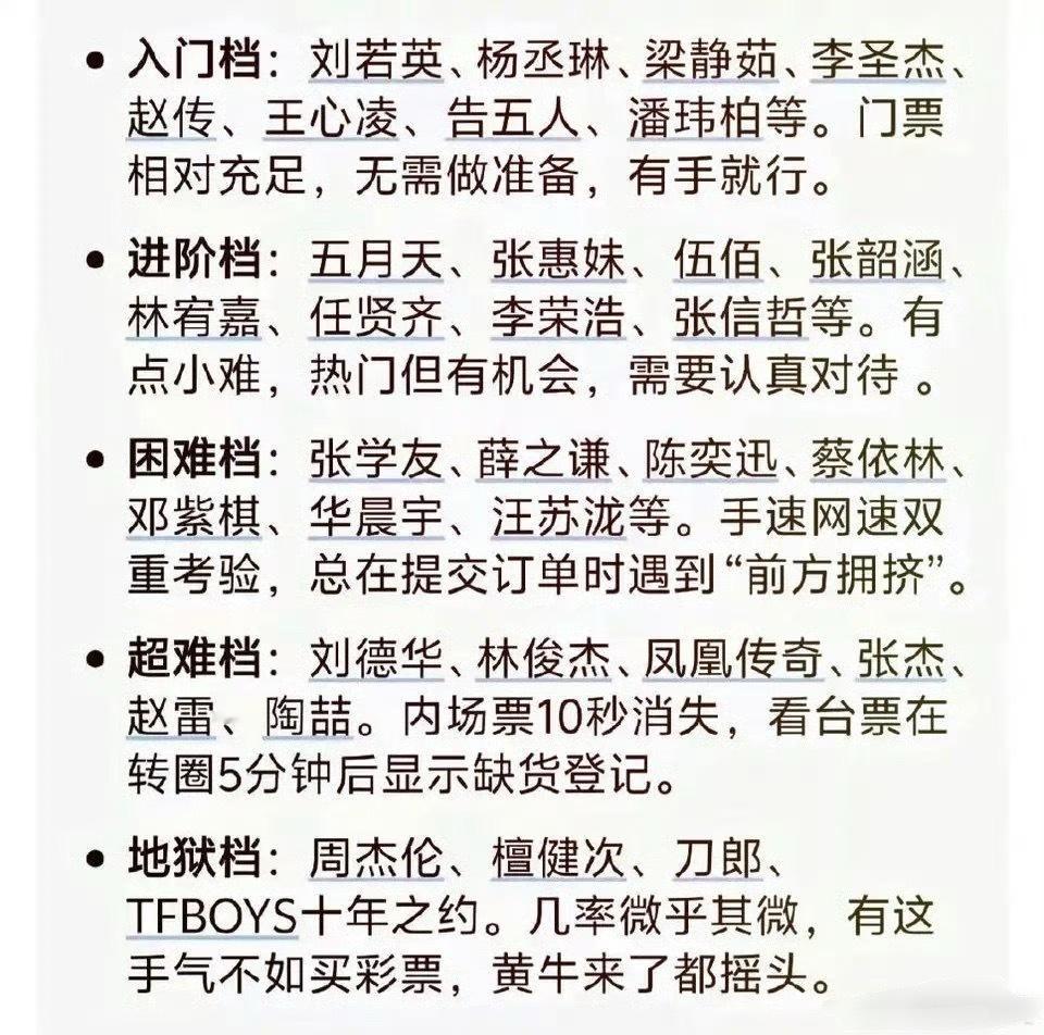 网友说的演唱会抢票难度排行榜，看着很合理。檀健次演唱会门票这么难抢吗？