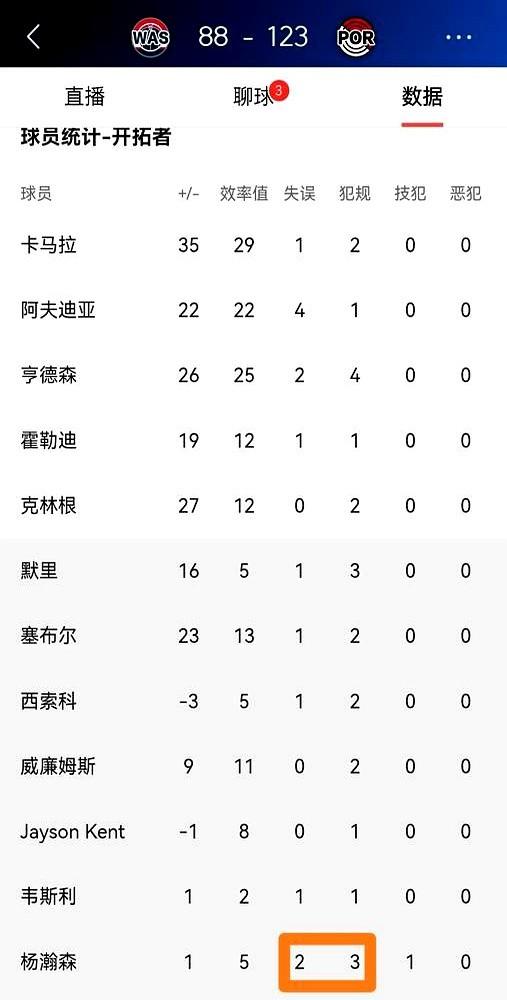 场均才0.8次失误，教练咋还不满意？杨瀚森这数据看着挺好，可得看上场时间！在