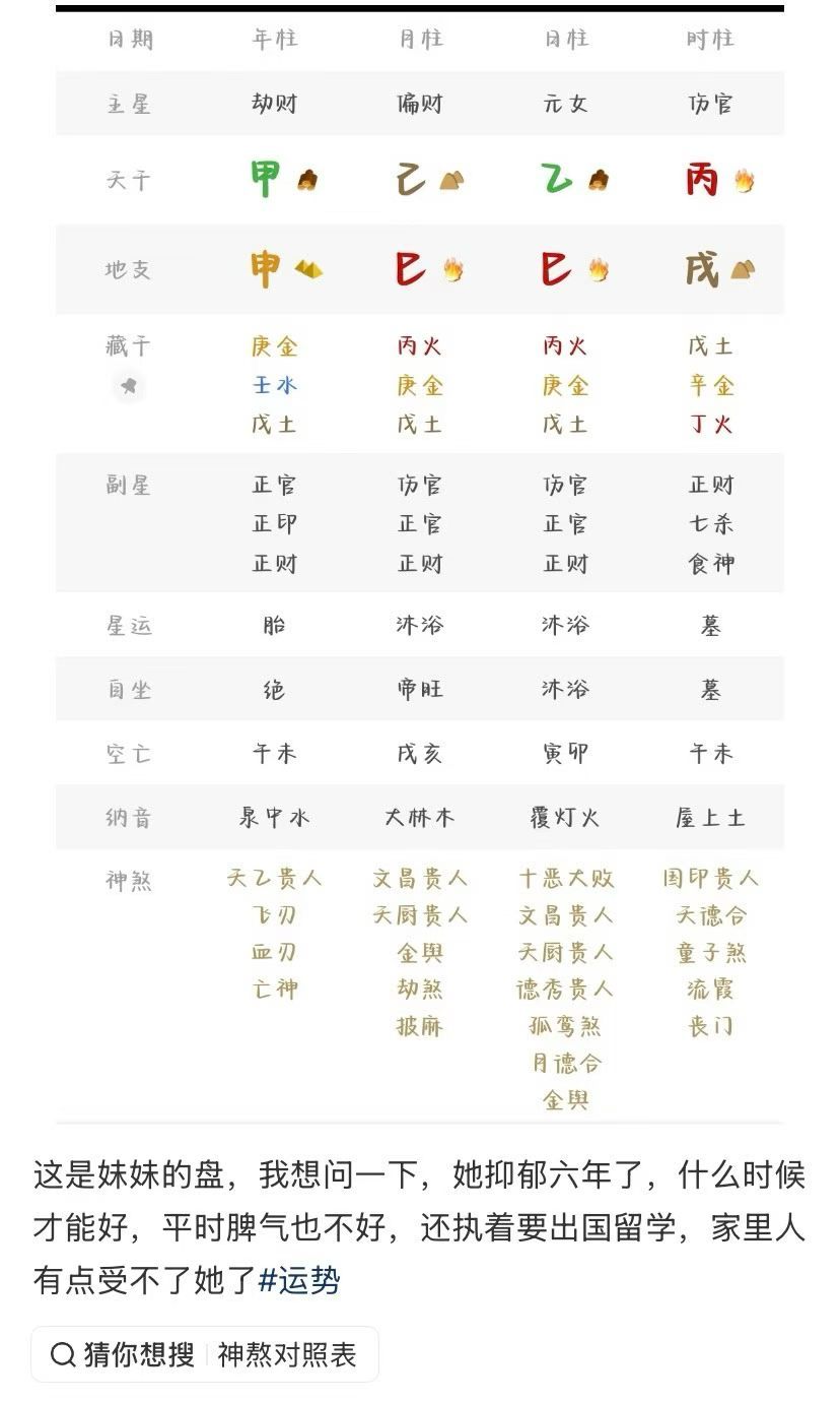 学八字锦鲤风水﻿﻿面相与八字玄学学八字八字命理🈸巳相冲，两个巳🔥争🈴年