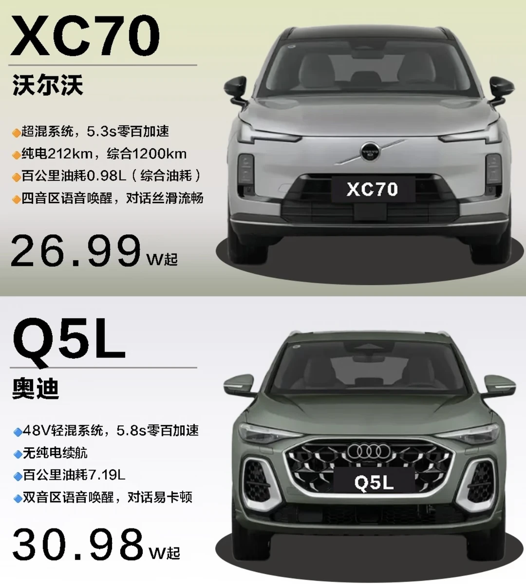 30万预算选XC70还是Q5L❓