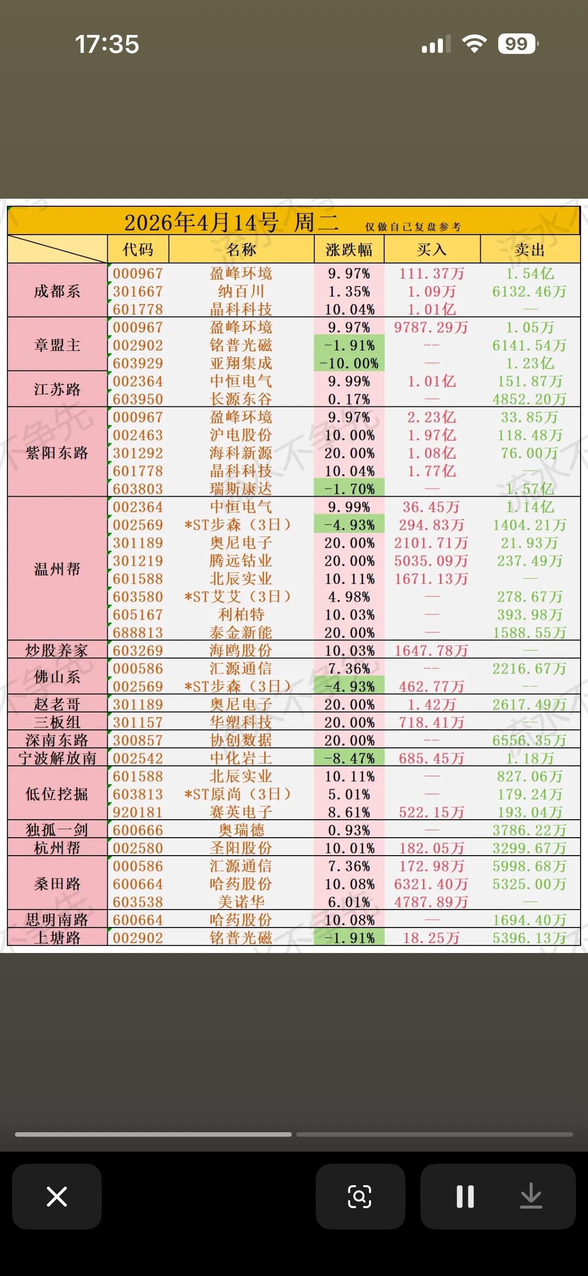 4月14日周二游资龙虎榜行情分析2026年4月14日周二的游资龙虎榜行情很有
