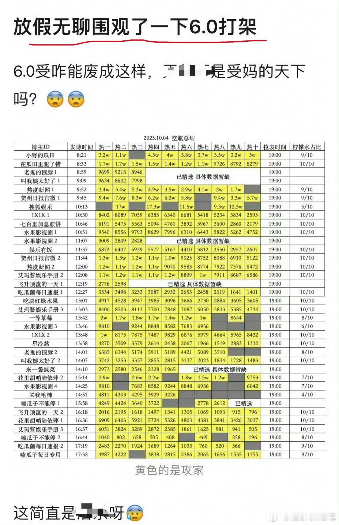 围观我信，但除了粉没人会有兴趣统计这个​​​