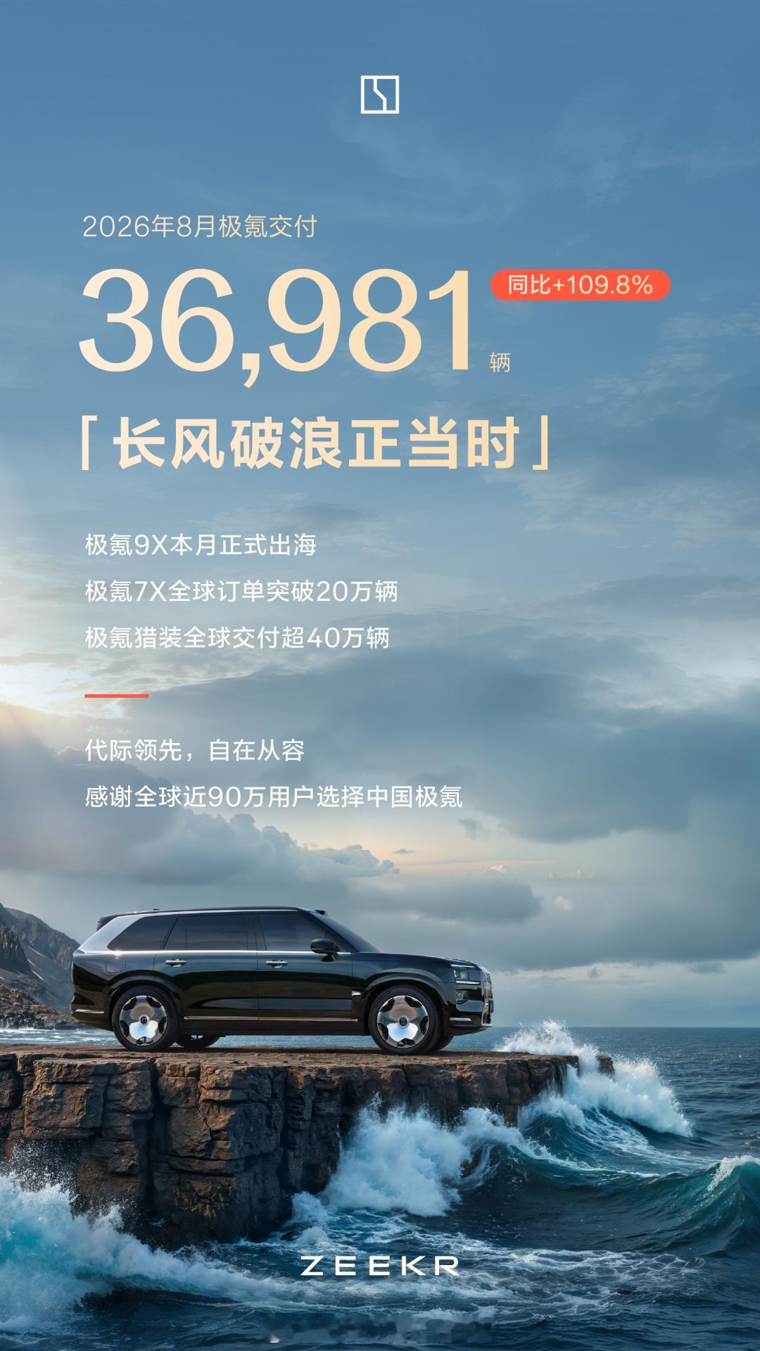8月各车企销量……持续更新1，零跑汽车103129台零跑再次破10万台，零跑作