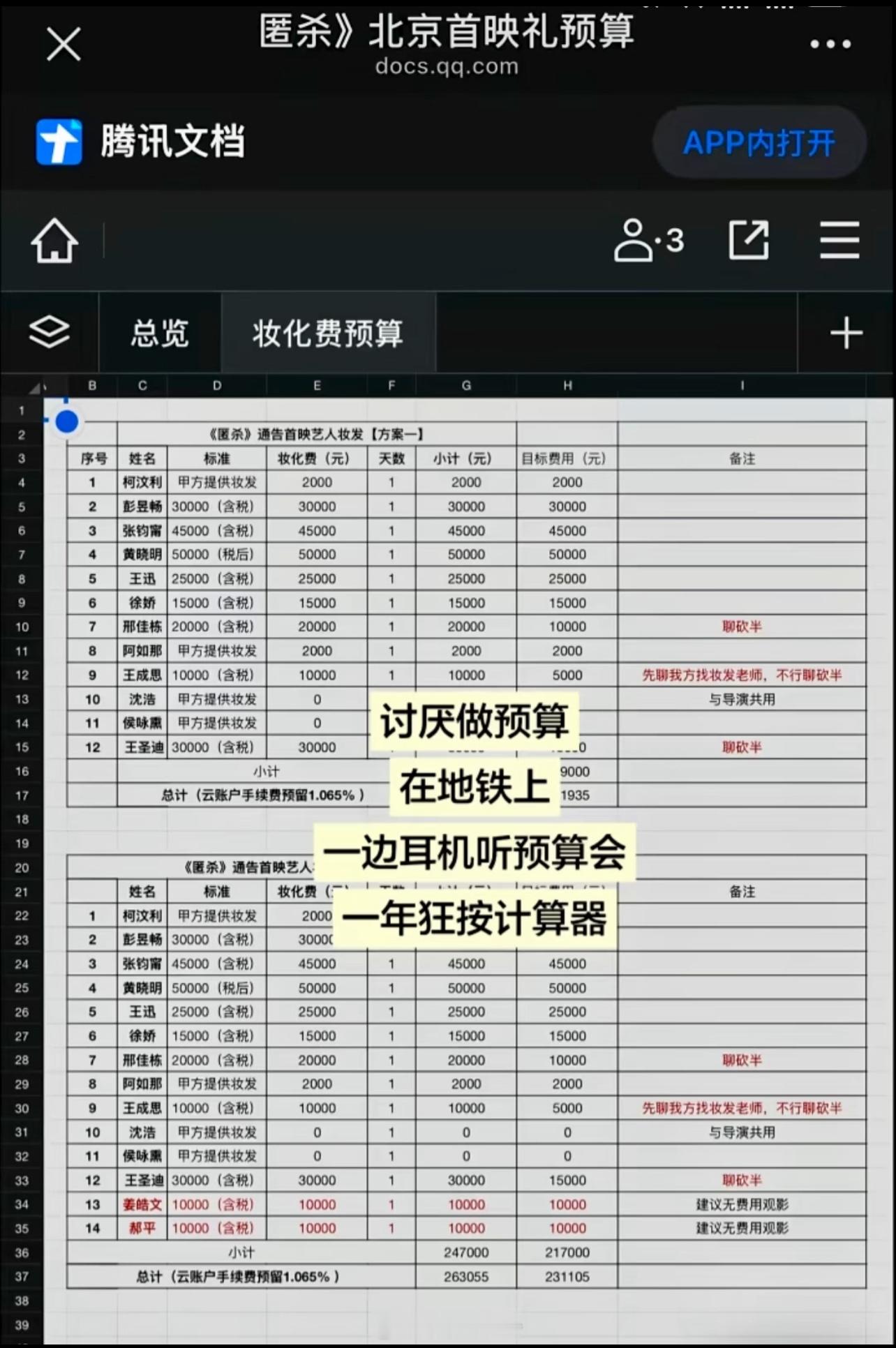 🍉艺人妆发费，普遍1w-5w，高的接近10w某音猫眼员工泄露​​​