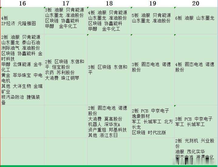 这轮石油大题材[哭哭][哭哭][哭哭]认知不够啊​​​