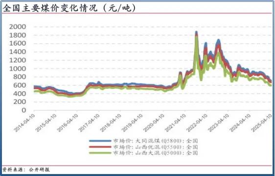 煤价回暖扭亏增收！华银电力加速新能源转型，依托大股东突围高负债困局核心要点