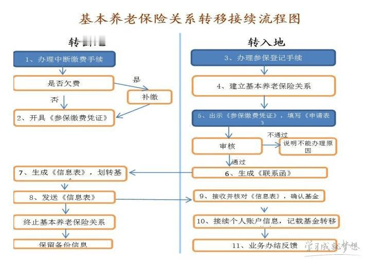 千万不要乱转社保！养老金转移踩这两个坑，到手退休金会变少很多人换城市打