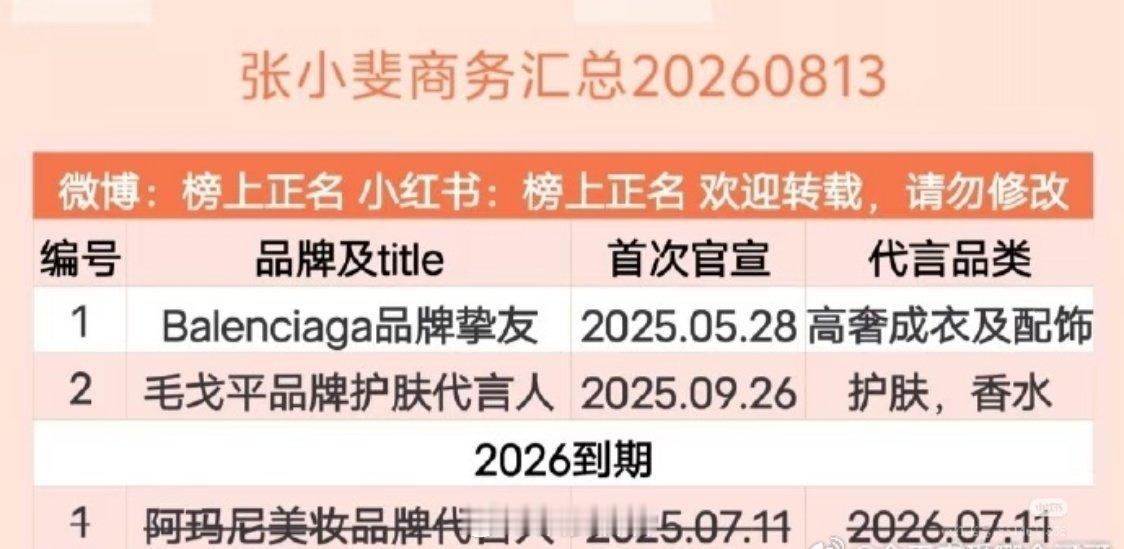 居然只有2个商务但我印象李焕英那会儿，她应该有挺多商务的吧，只是没保持住