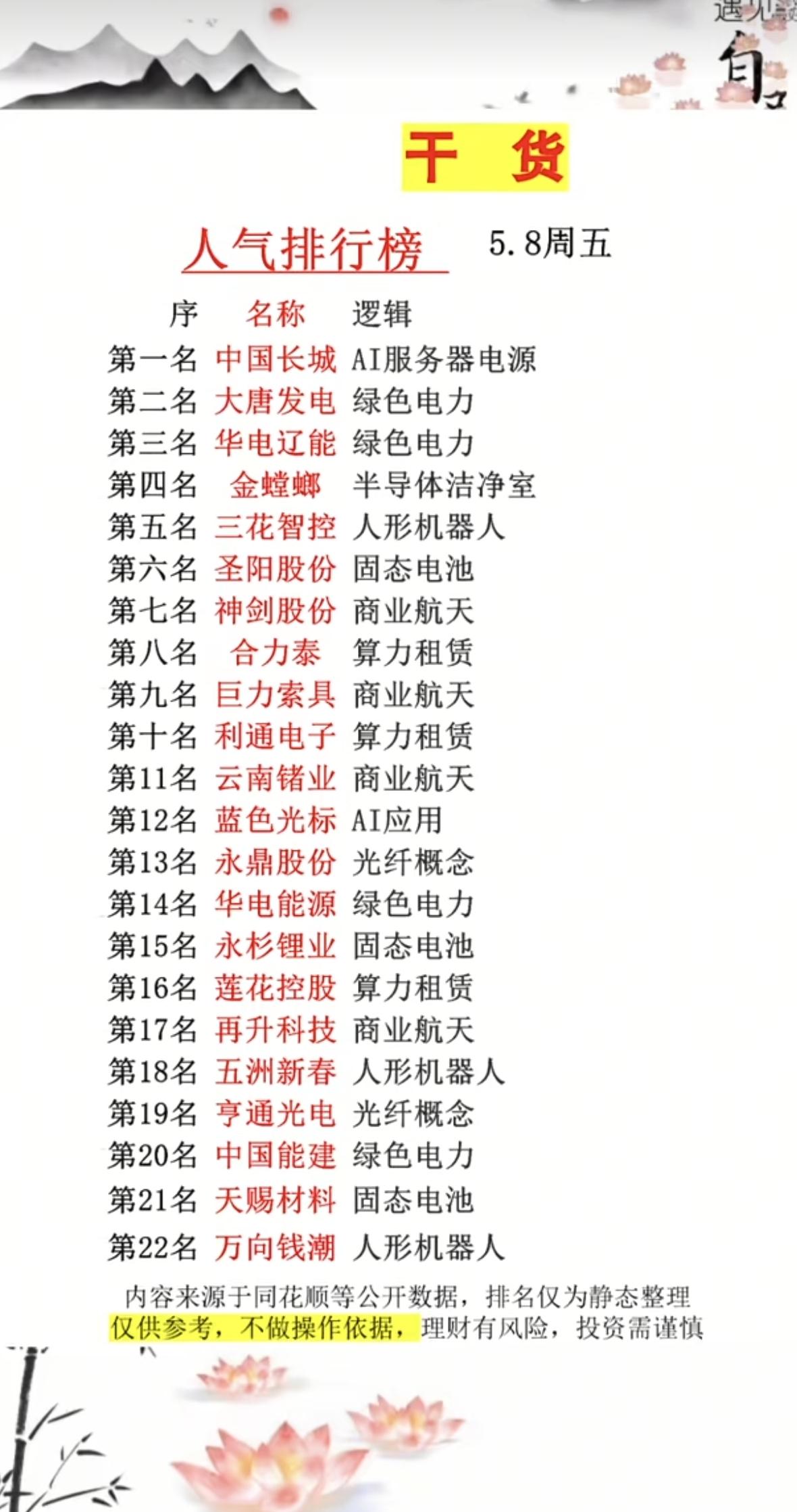 5.8周五成交活跃个股+人气热度榜！1.人形机器人2.绿色电力3.商