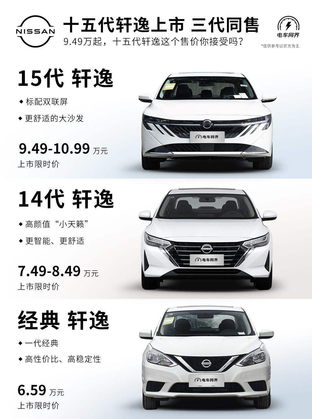 全新一代（15代）轩逸上市，限时9.49万-10.99万元，全新的外观内饰设计，