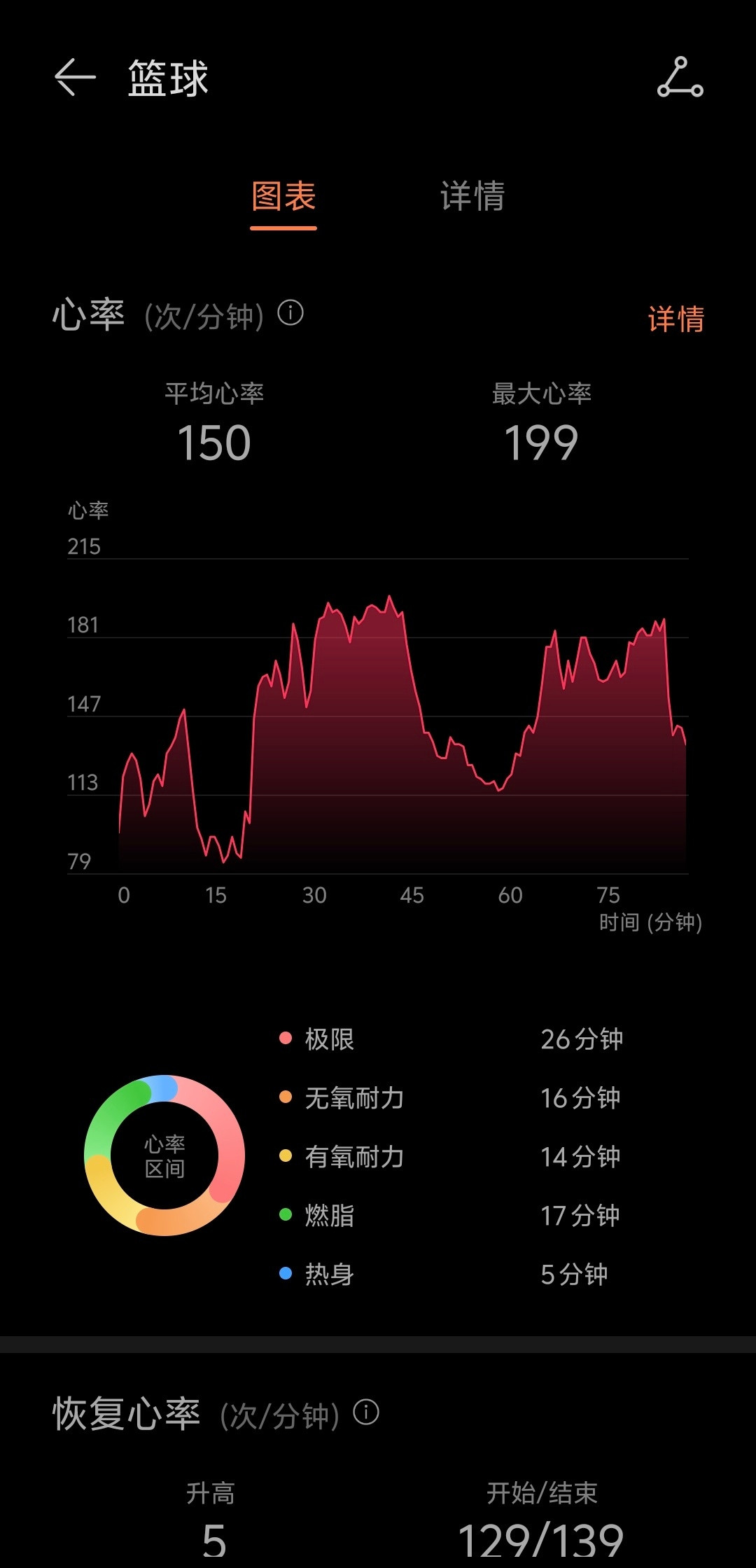 冒着大雨也得打球华为WATCH5陪我鸿蒙ai智能手表​​​