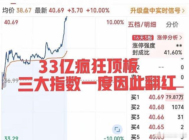 日内最牛的票诞生了！为什么说它是最牛呢？不光是因为它在午后开盘不到五分钟强势直线
