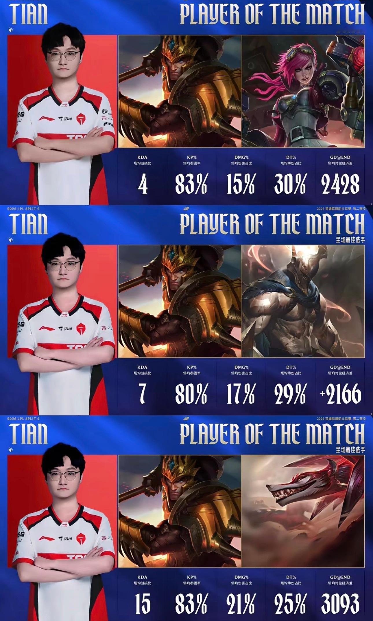 米勒直接说TES时代来了，破blg不败金身Tian昨天2:0把BLG干了之后直接