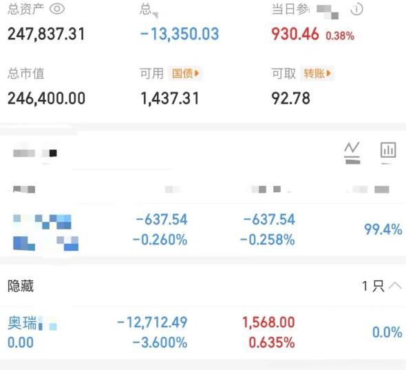 大曾子尾盘居然收红了，割了奥瑞，明天估计反包预期了，现在怕主力针对，还特意打码，
