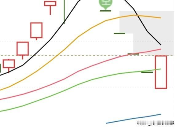 今天安全了，大盘再砸也无法把情绪打压下去了，被连续摁跌停的个股已经涨停，这对情绪