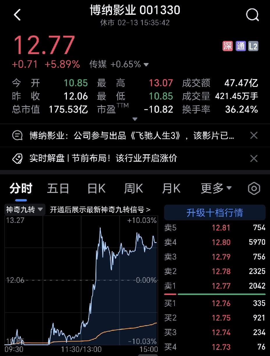 说真的，这种股票一般人根本拿不住，上午一开盘跌停，后面又起来了，估计很多人都在割