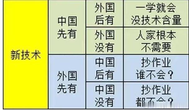 一项新技术的诞生，好图！