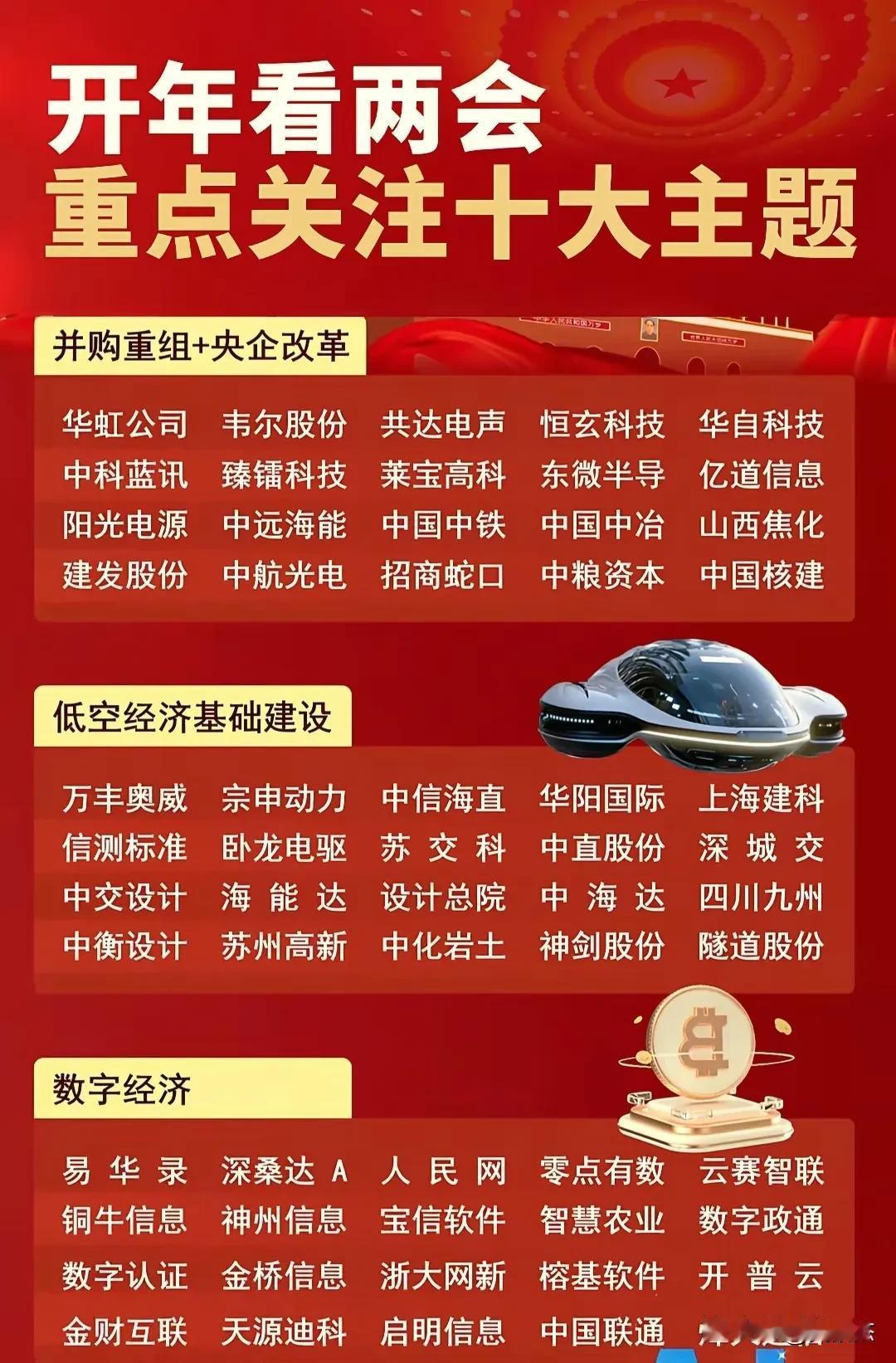 两会十大主线，相关产业链概念股，仅供参考！