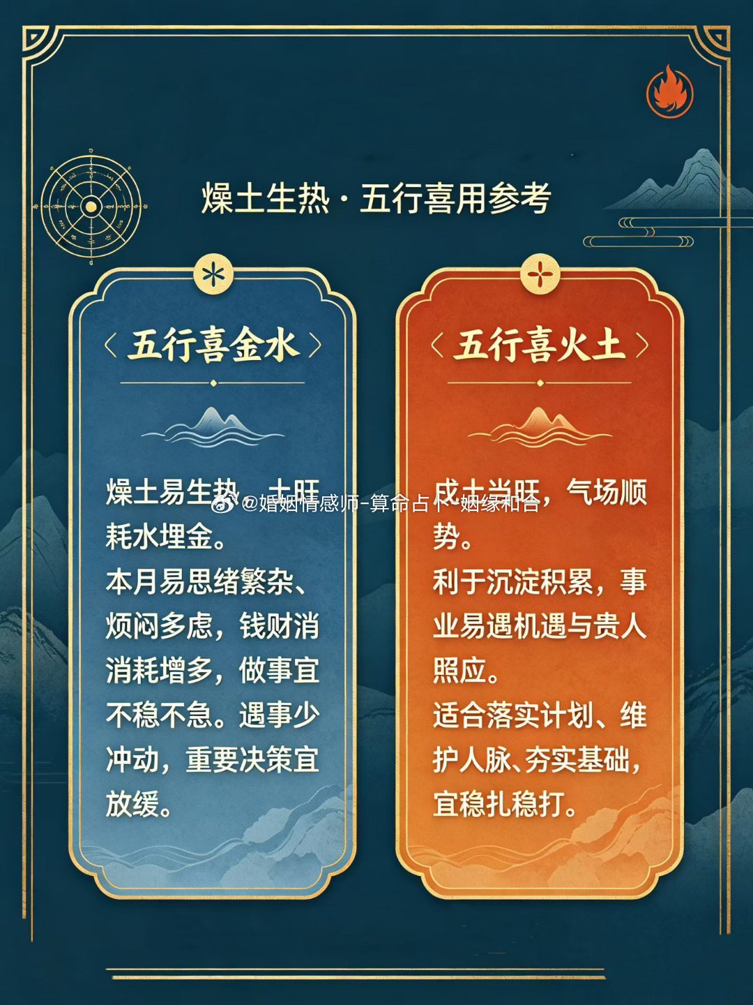 🌞本月对哪些日元格局比较友好（喜火土优先）戌为燥土、火库，本气戊土，藏丁火、辛金。1.戊、己土日主