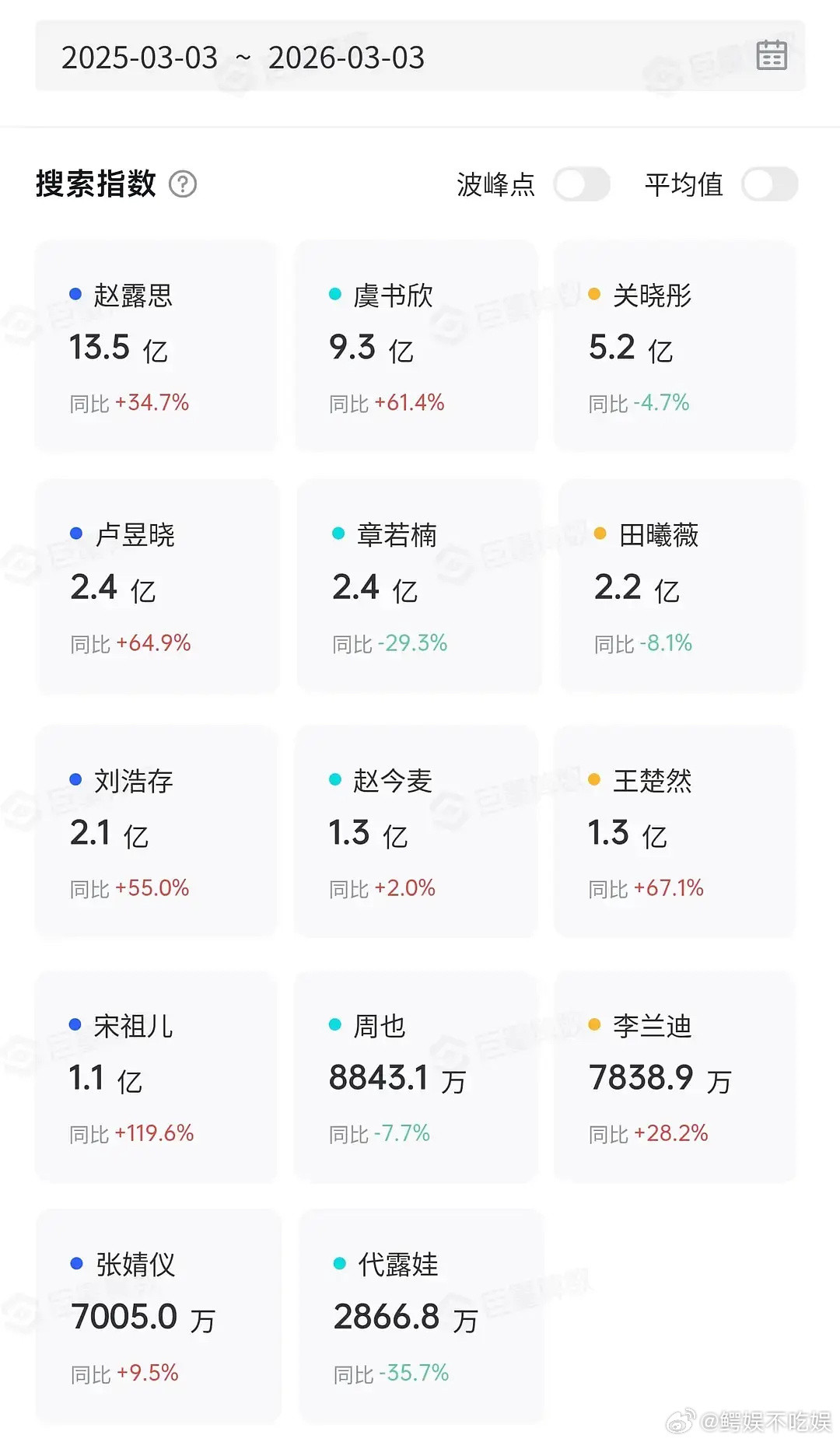 周也张婧仪真成体寒🌸了？