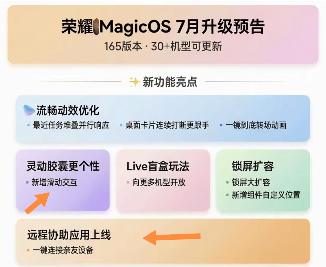 荣耀MagicOS7月的新增功能太让人惊喜了！流畅性的提升简直是刚需，日常用手