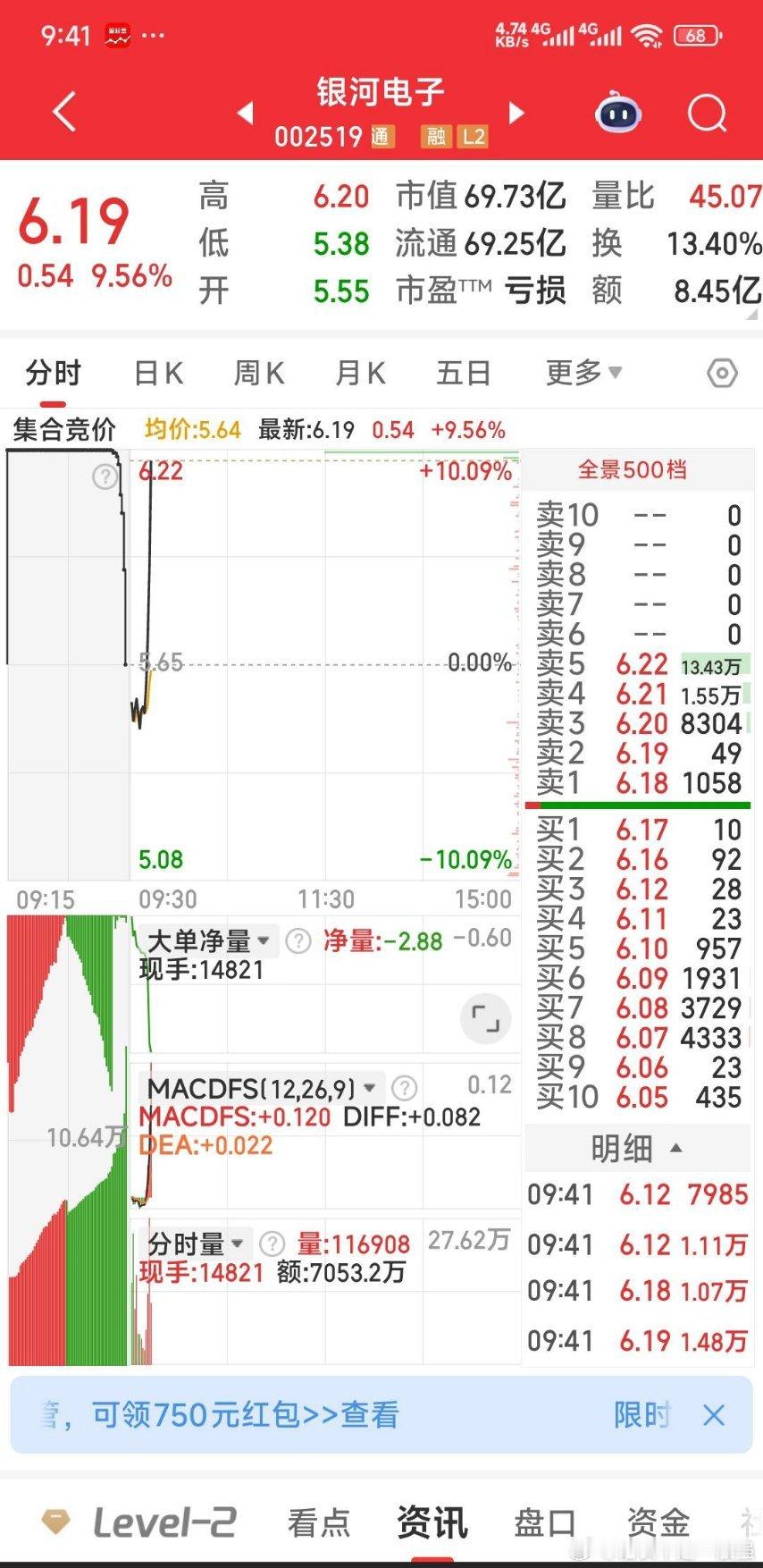 银河电子，见好就收