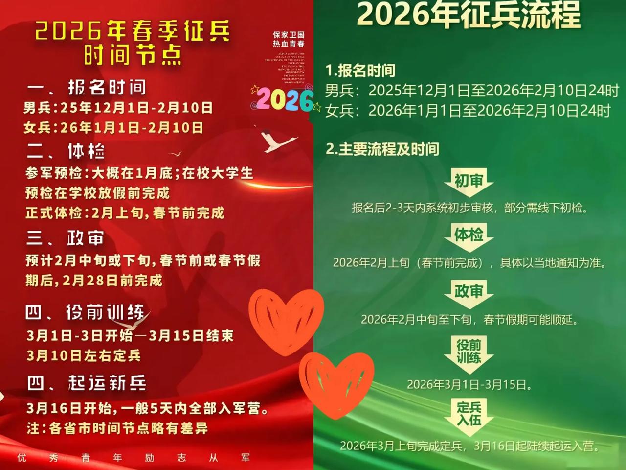征兵这一消息一出，估计很多家长该睡不着了，这届年轻人太难了！3月1日，这个日