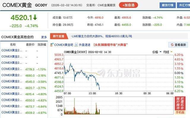 黄金跌破4500，西方投行控诉：钱都被中国人赚走了2026年初贵金属市场加